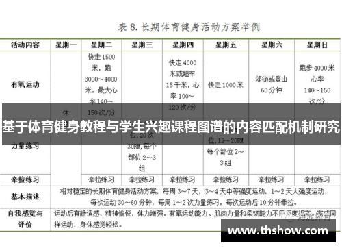 基于体育健身教程与学生兴趣课程图谱的内容匹配机制研究