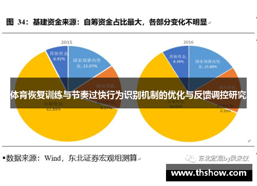 体育恢复训练与节奏过快行为识别机制的优化与反馈调控研究
