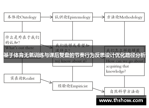 基于体育无氧训练与课后复盘的节奏行为反思设计优化路径分析