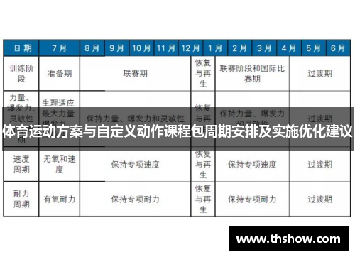 体育运动方案与自定义动作课程包周期安排及实施优化建议