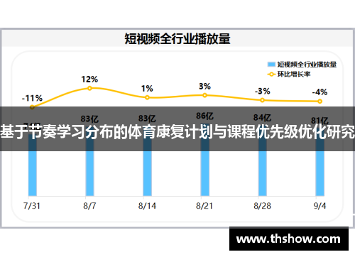 基于节奏学习分布的体育康复计划与课程优先级优化研究