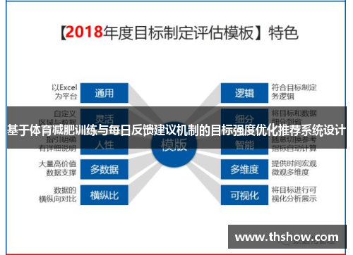基于体育减肥训练与每日反馈建议机制的目标强度优化推荐系统设计